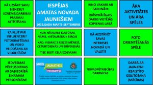 Infografiks par projektu