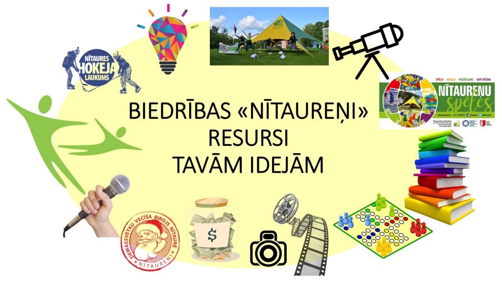 Nitaurenu resursi